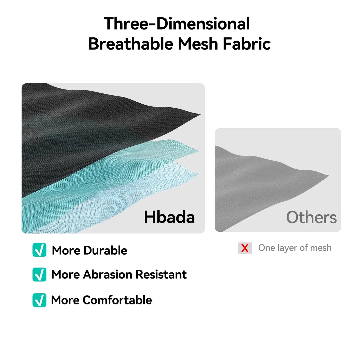 P3 Pro Ergonomic Office Chair