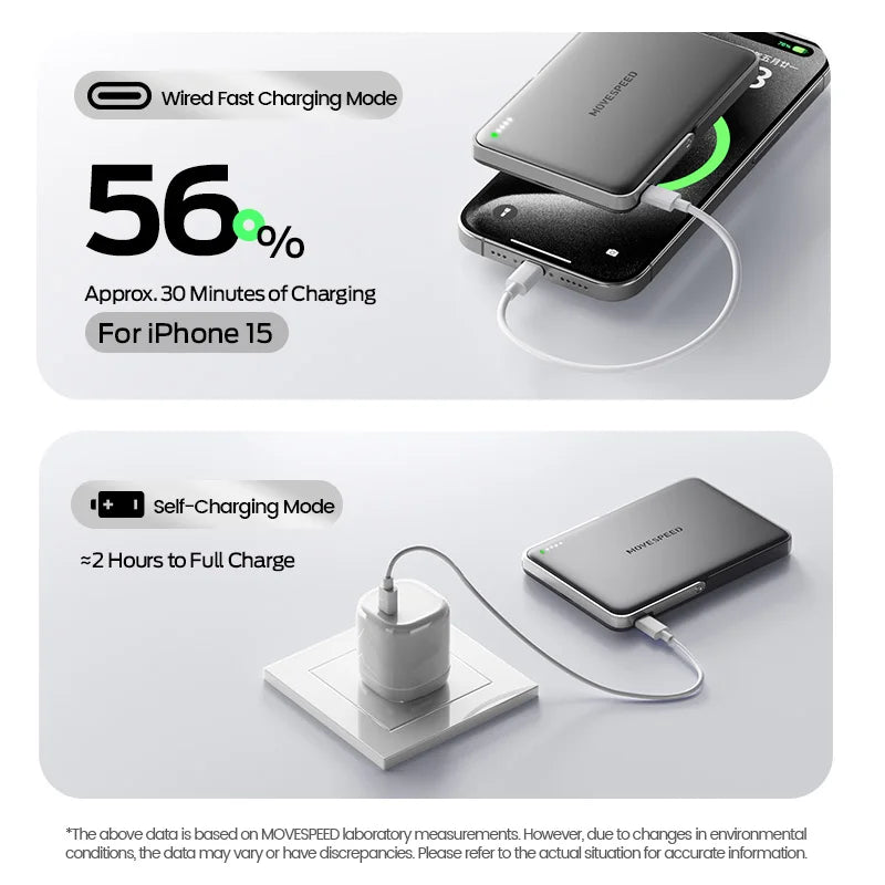 MOVESPEED S10Pro Magnetic Power Bank