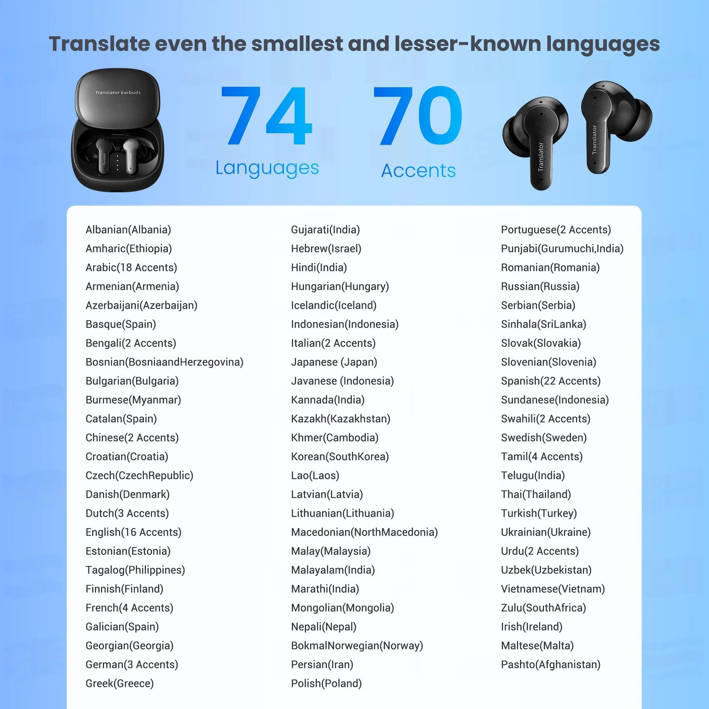 Wooask M3 Translator Earbuds