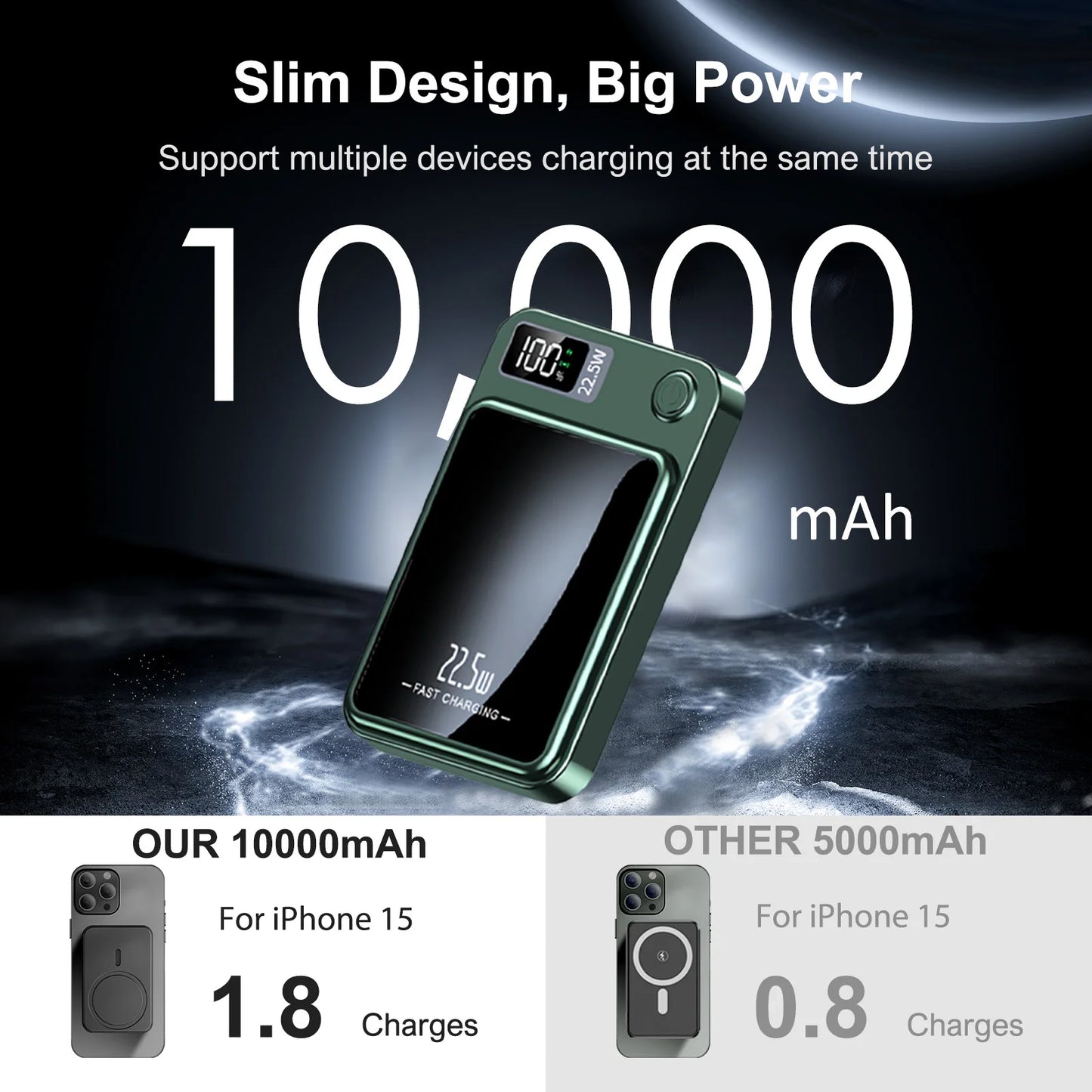 Wireless Power Bank