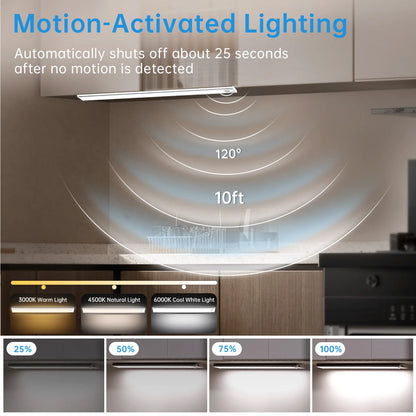 PZSUNLY 5Pcs Smart LED Motion Sensor Lights