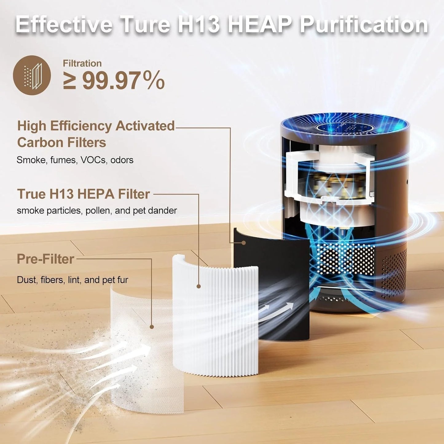 Chuboor Air Purifier